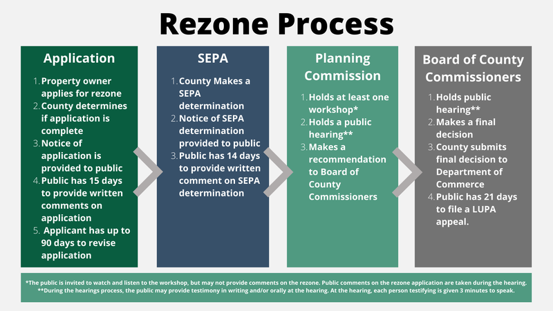 Rezone Process