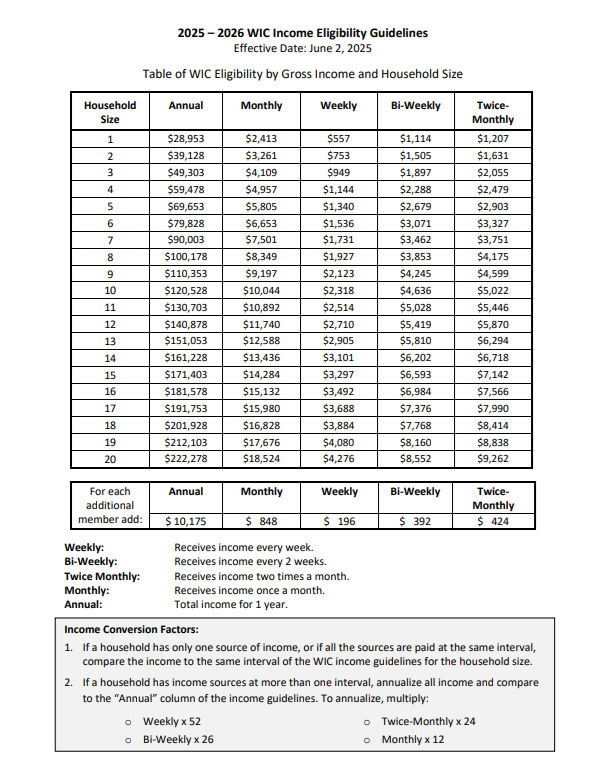 WIC 2025-2026 Eligibility
