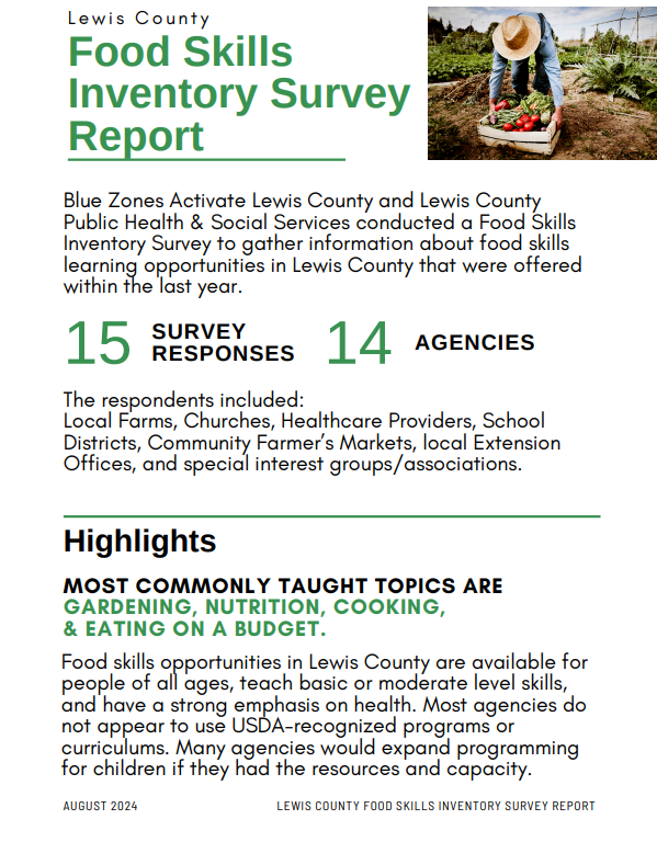 2024 Lewis County Food Skills Inventory