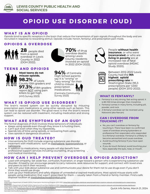 Opioid Use Disorder (OUD)