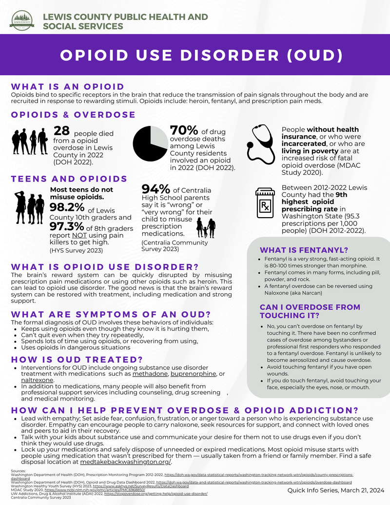 Opioid Use Disorder (OUD)
