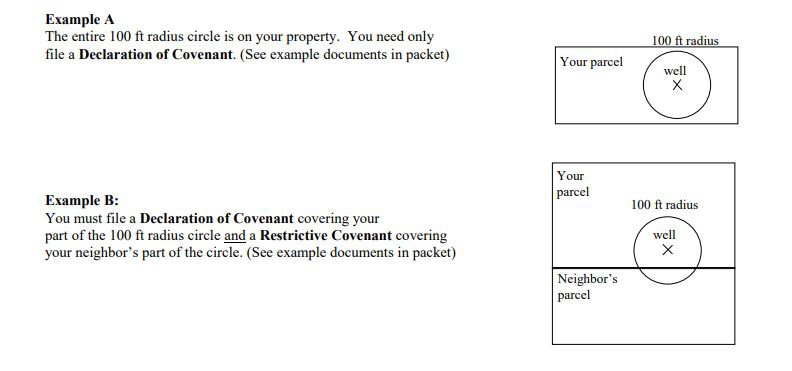 SCA Covenants Image Example.JPG