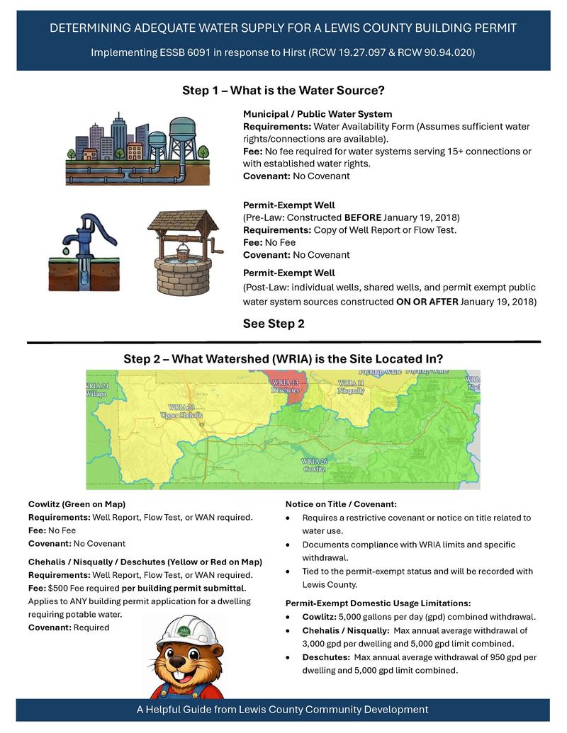 WRIA Fee Handout
