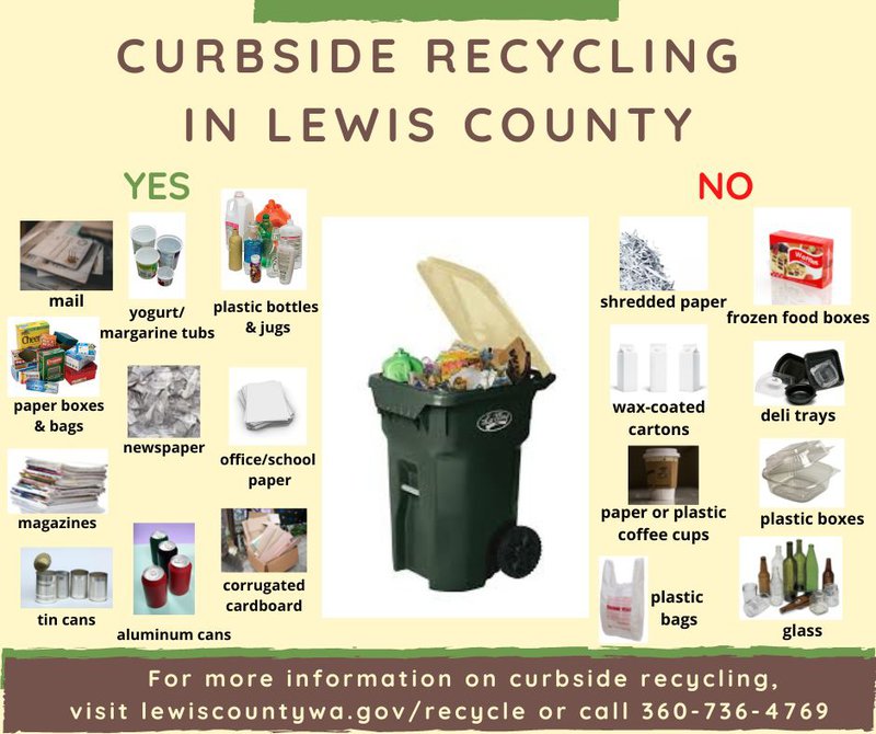 https://lewiscountywa.gov/media/images/curbside_recycling_in_Lewis_County.width-800.jpg